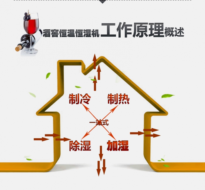 行業新聞買除濕機后悔了？你可能被坑了！考察除濕機的兩大點