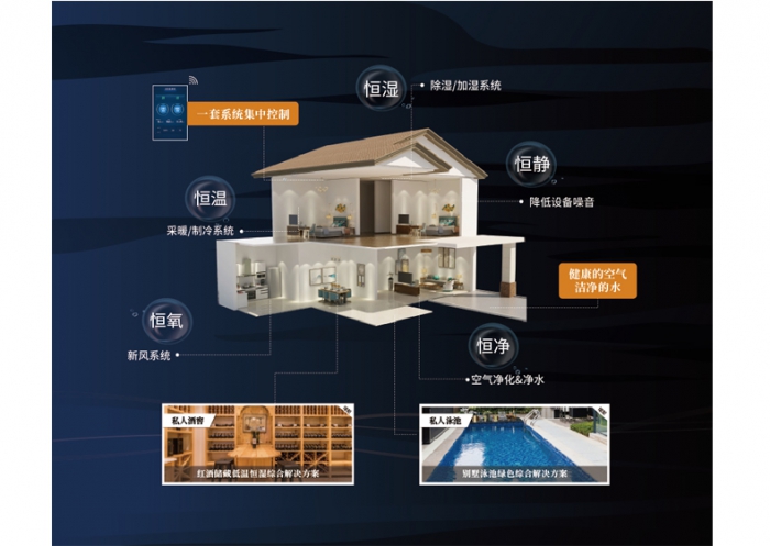為什么夏天凹印生產要用除濕機控濕？