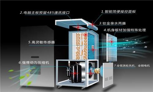 常見問題2022，梅雨季正當時