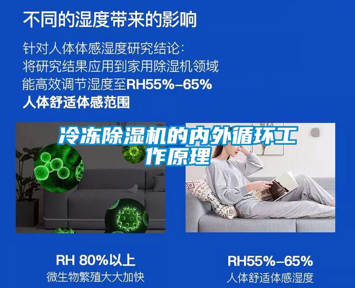 冷凍除濕機(jī)的內(nèi)外循環(huán)工作原理