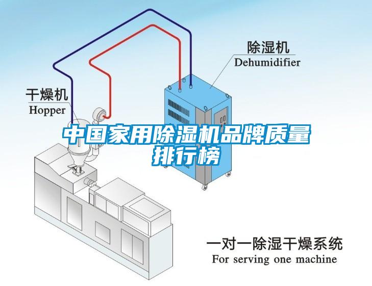 中國家用除濕機品牌質量排行榜