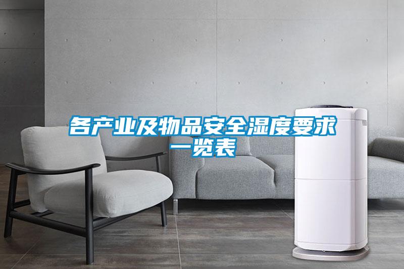 各產業(yè)及物品安全濕度要求一覽表