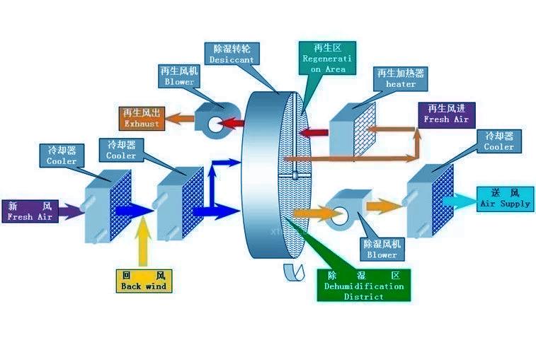 工業(yè)加濕設(shè)備的使用行業(yè)有哪些？