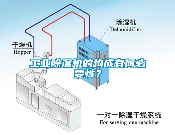 工業(yè)除濕機(jī)的構(gòu)成有何必要性？