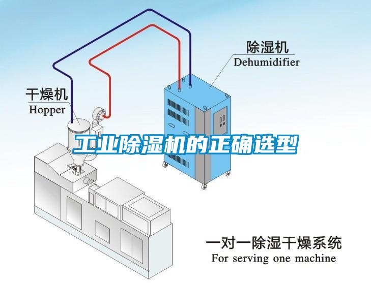 工業除濕機的正確選型