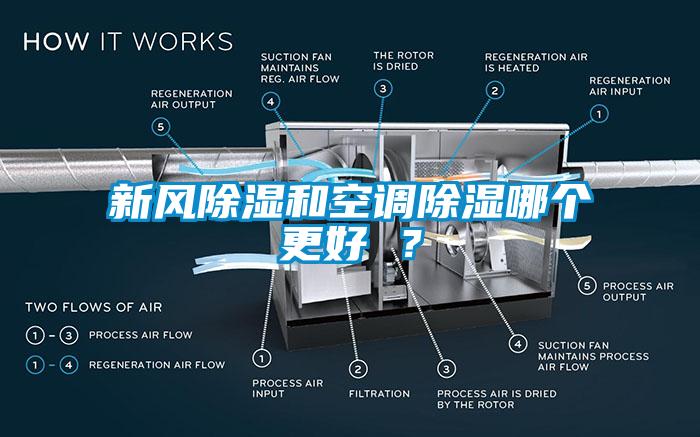 新風(fēng)除濕和空調(diào)除濕哪個(gè)更好 ？