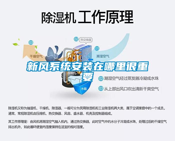 新風系統安裝在哪里很重要