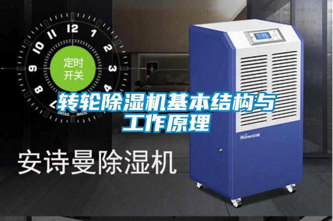 轉輪除濕機基本結構與工作原理