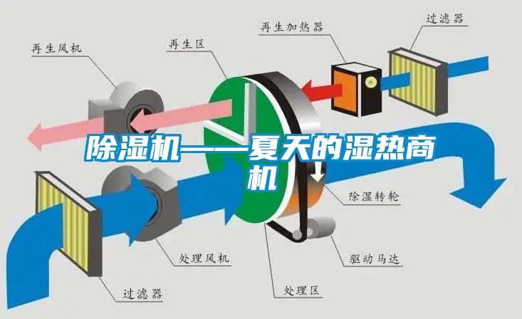 除濕機(jī)——夏天的濕熱商機(jī)