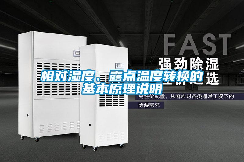 相對濕度、露點溫度轉換的基本原理說明