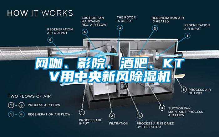 網(wǎng)咖、影院、酒吧、KTV用中央新風除濕機
