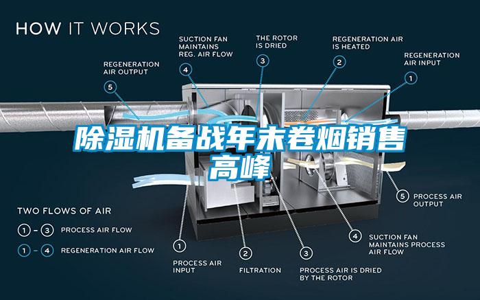 除濕機備戰年末卷煙銷售高峰