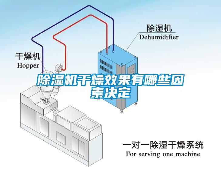 除濕機干燥效果有哪些因素決定