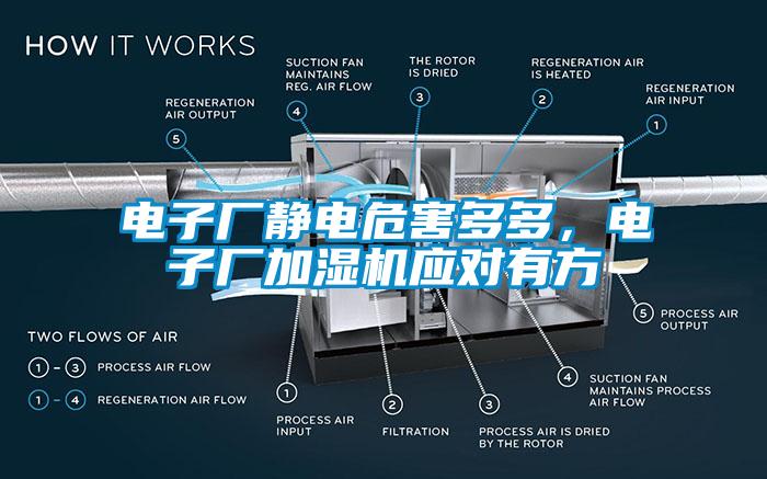 電子廠靜電危害多多，電子廠加濕機應對有方