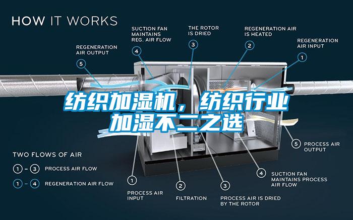 紡織加濕機，紡織行業(yè)加濕不二之選