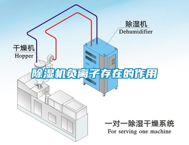 除濕機負離子存在的作用