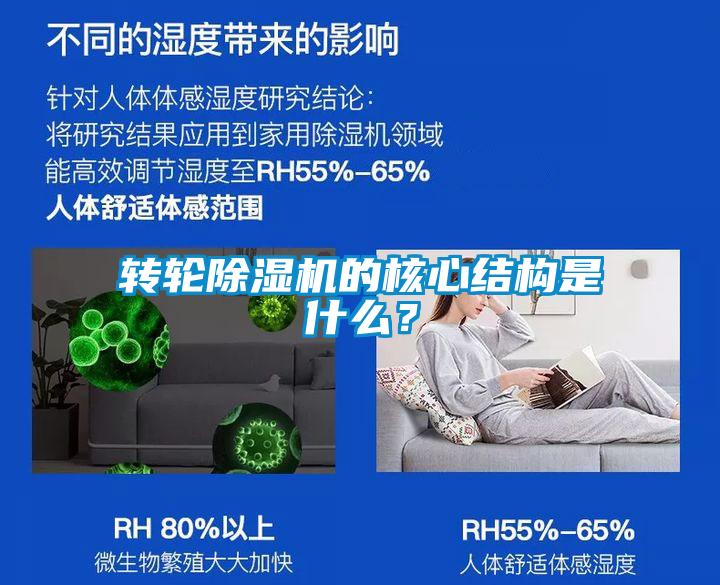 轉輪除濕機的核心結構是什么？