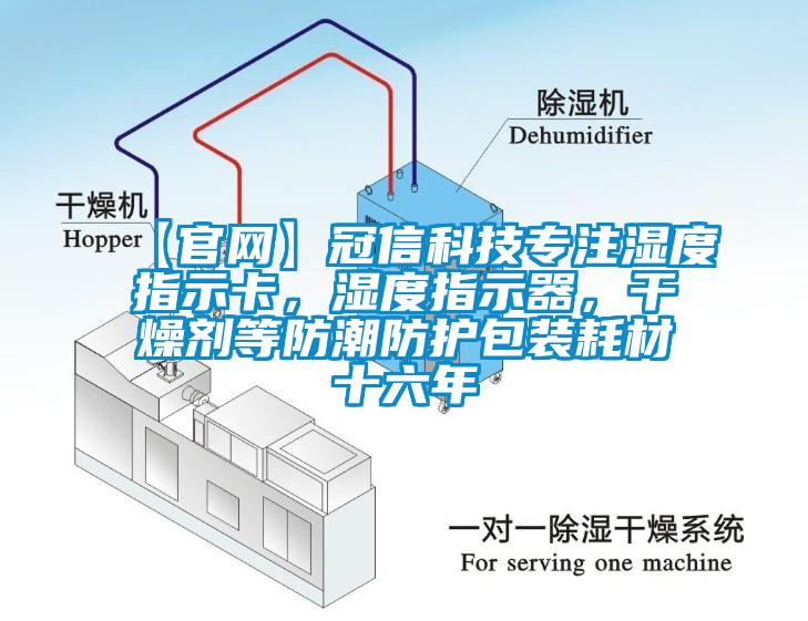 【官網】冠信科技專注濕度指示卡，濕度指示器，干燥劑等防潮防護包裝耗材十六年