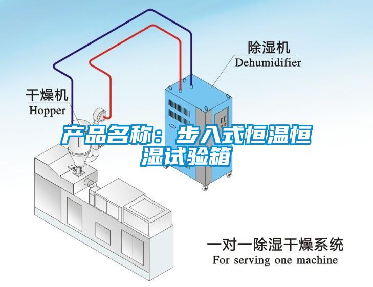 產(chǎn)品名稱：步入式恒溫恒濕試驗(yàn)箱