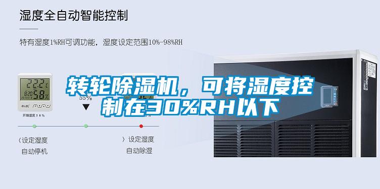 轉輪除濕機，可將濕度控制在30%RH以下