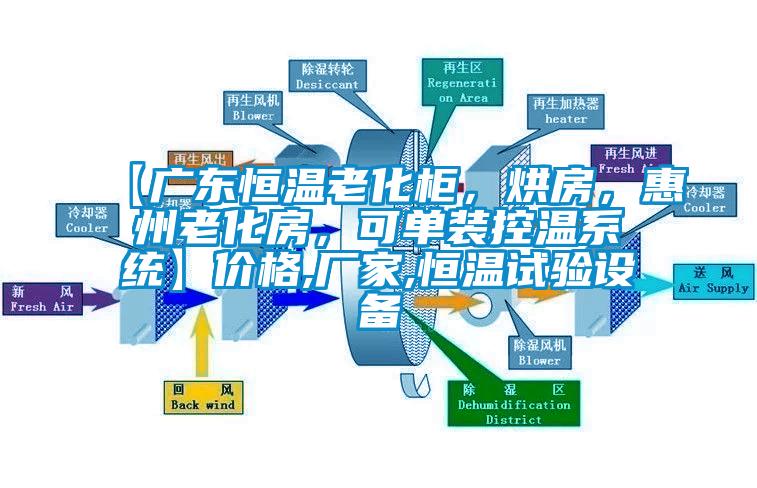【廣東恒溫老化柜，烘房，惠州老化房，可單裝控溫系統】價格,廠家,恒溫試驗設備