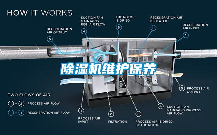 除濕機維護保養