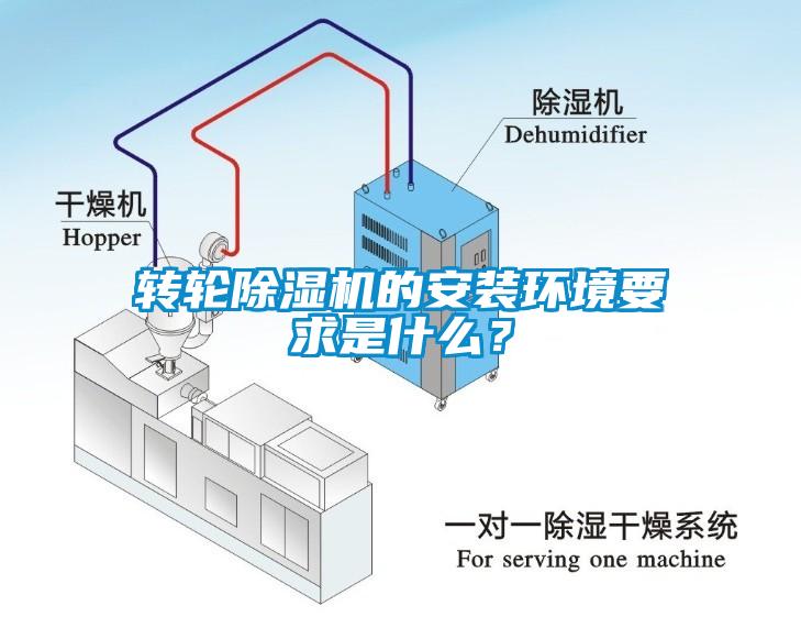 轉輪除濕機的安裝環境要求是什么？