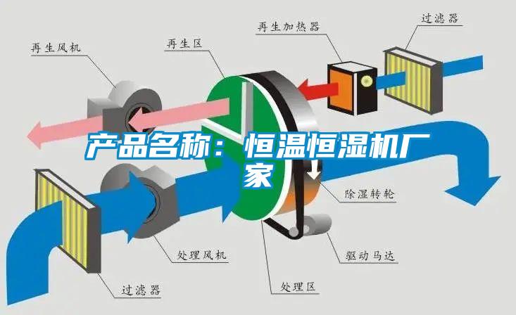 產(chǎn)品名稱：恒溫恒濕機(jī)廠家