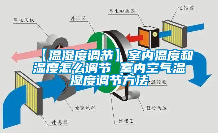 【溫濕度調節】室內溫度和濕度怎么調節 室內空氣溫濕度調節方法