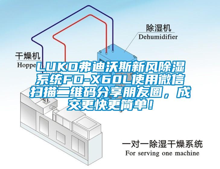 LUKO弗迪沃斯新風(fēng)除濕系統(tǒng)FD-X60L使用微信掃描二維碼分享朋友圈，成交更快更簡單！