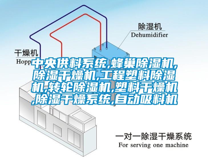 中央供料系統(tǒng),蜂巢除濕機(jī),除濕干燥機(jī),工程塑料除濕機(jī),轉(zhuǎn)輪除濕機(jī),塑料干燥機(jī),除濕干燥系統(tǒng),自動吸料機(jī)