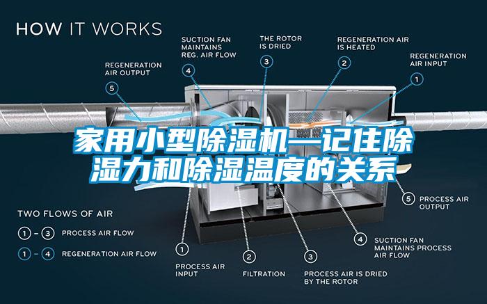 家用小型除濕機—記住除濕力和除濕溫度的關系