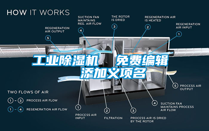 工業除濕機  免費編輯   添加義項名