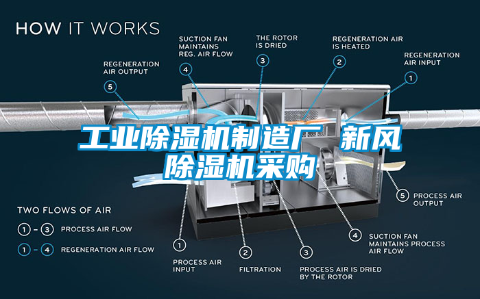 工業除濕機制造廠 新風除濕機采購