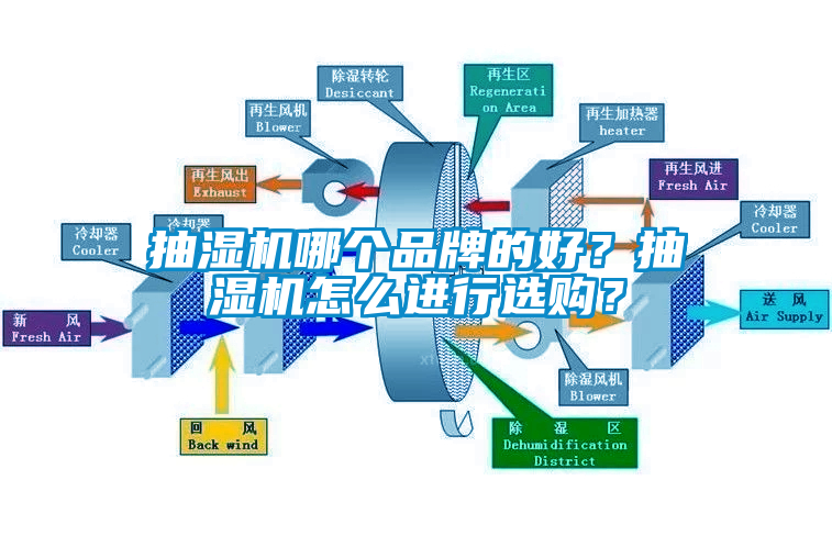 抽濕機哪個品牌的好？抽濕機怎么進行選購？