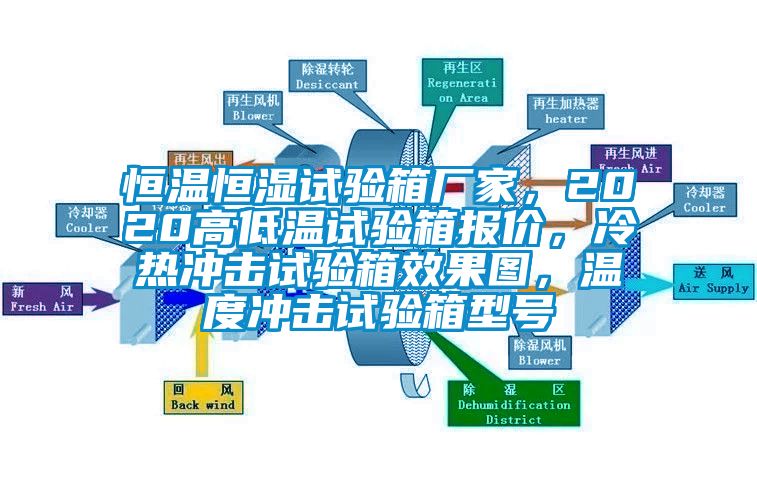 恒溫恒濕試驗(yàn)箱廠家，2020高低溫試驗(yàn)箱報(bào)價(jià)，冷熱沖擊試驗(yàn)箱效果圖，溫度沖擊試驗(yàn)箱型號(hào)
