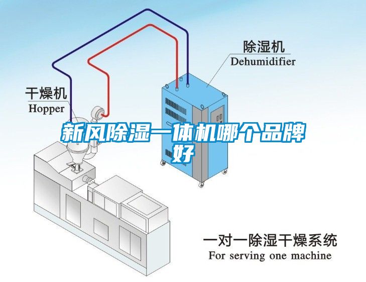 新風除濕一體機哪個品牌好