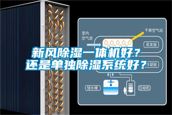 新風(fēng)除濕一體機好？還是單獨除濕系統(tǒng)好？
