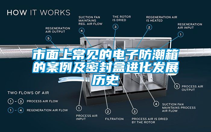 市面上常見的電子防潮箱的案例及密封盒進化發(fā)展歷史