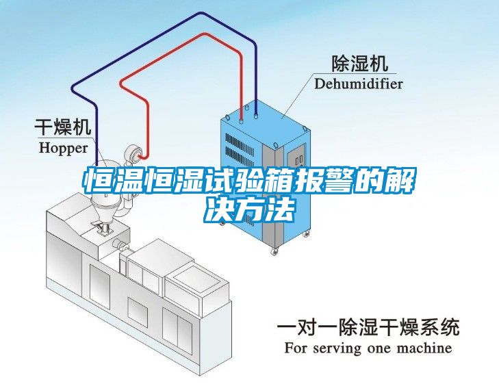 恒溫恒濕試驗箱報警的解決方法