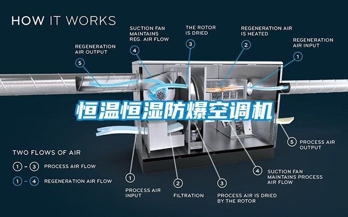 恒溫恒濕防爆空調機