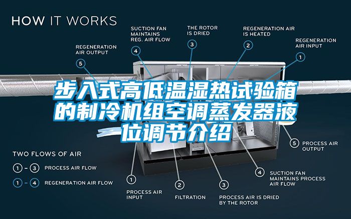 步入式高低溫濕熱試驗箱的制冷機組空調蒸發器液位調節介紹