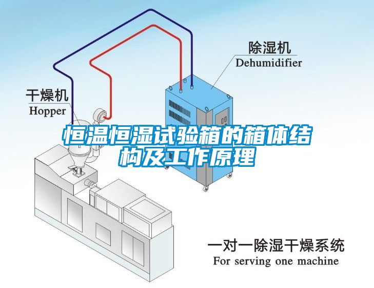 恒溫恒濕試驗箱的箱體結構及工作原理
