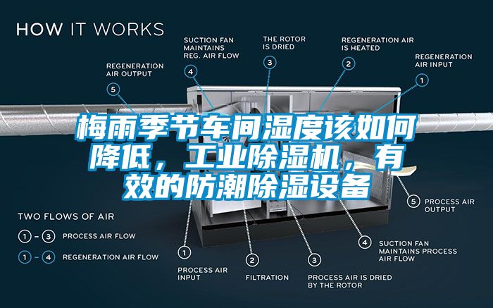 梅雨季節(jié)車間濕度該如何降低，工業(yè)除濕機，有效的防潮除濕設(shè)備
