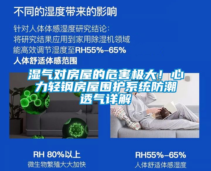 濕氣對(duì)房屋的危害極大！心力輕鋼房屋圍護(hù)系統(tǒng)防潮透氣詳解