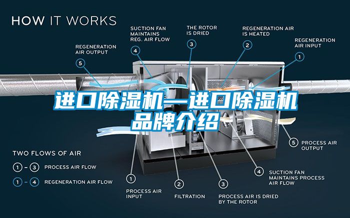 進口除濕機—進口除濕機品牌介紹