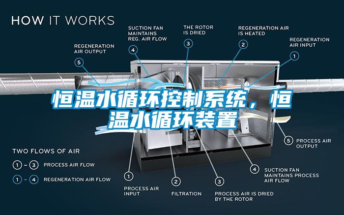 恒溫水循環(huán)控制系統(tǒng)，恒溫水循環(huán)裝置
