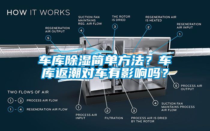 車庫(kù)除濕簡(jiǎn)單方法？車庫(kù)返潮對(duì)車有影響嗎？