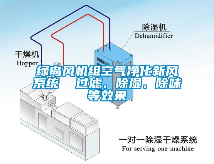 綠島風(fēng)機(jī)組空氣凈化新風(fēng)系統(tǒng)  過(guò)濾、除濕、除味等效果