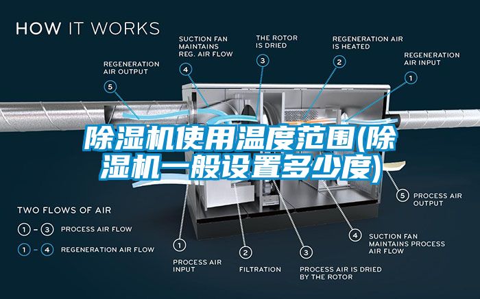除濕機使用溫度范圍(除濕機一般設置多少度)